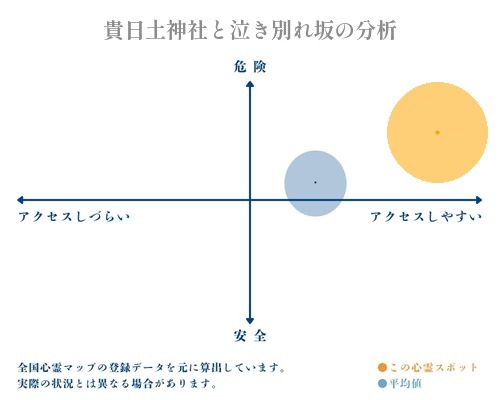 貴日土神社と泣き別れ坂の分析画像