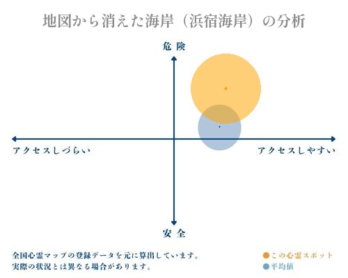 地図から消えた海岸（浜宿海岸）の分析画像