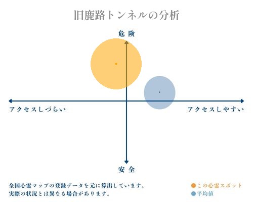 旧鹿路トンネルの分析画像