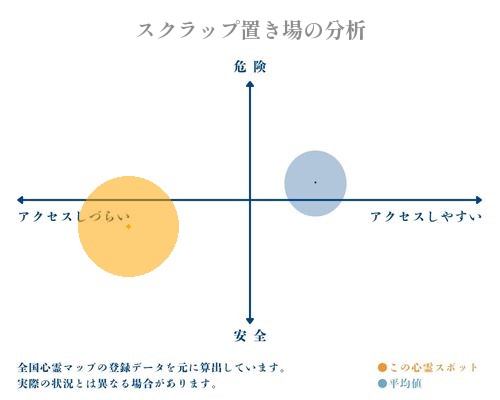 スクラップ置き場の分析画像