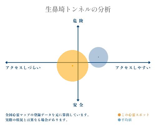 生鼻埼トンネルの分析画像