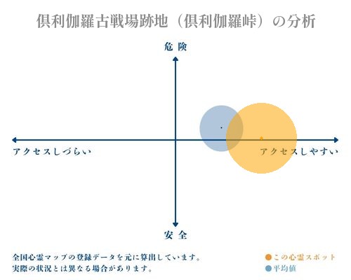 倶利伽羅古戦場跡地（倶利伽羅峠）の分析画像