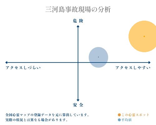 三河島事故現場の分析画像