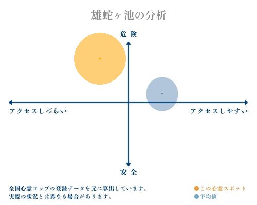 雄蛇ヶ池の分析画像