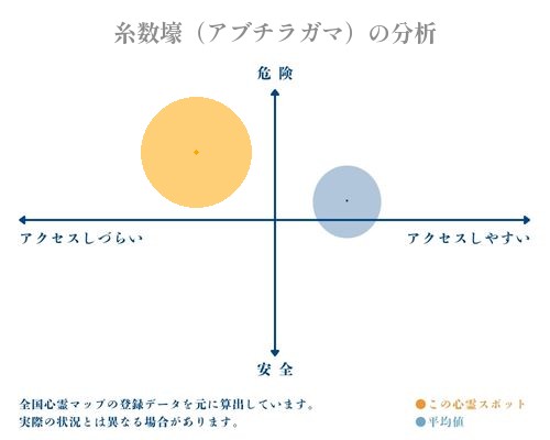 糸数壕（アブチラガマ）の分析画像