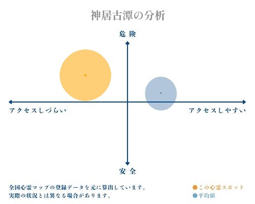 神居古潭の分析画像