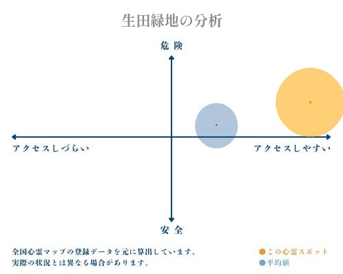 生田緑地の分析画像