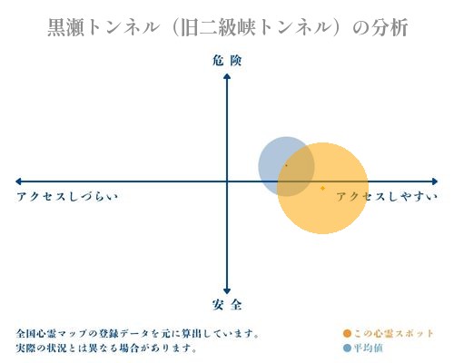 黒瀬トンネル（旧二級峡トンネル）の分析画像