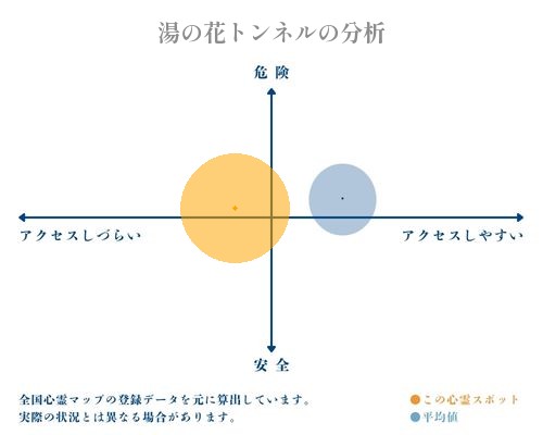 湯の花トンネルの分析画像