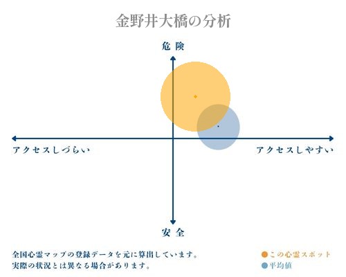 金野井大橋の分析画像