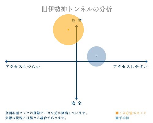 旧伊勢神トンネルの分析画像