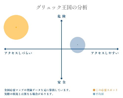 グリュック王国の分析画像