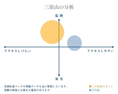 三原山の分析画像