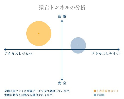 猿岩トンネルの分析画像