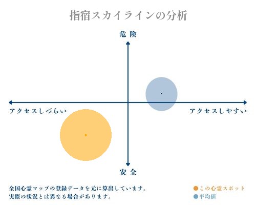 指宿スカイラインの分析画像