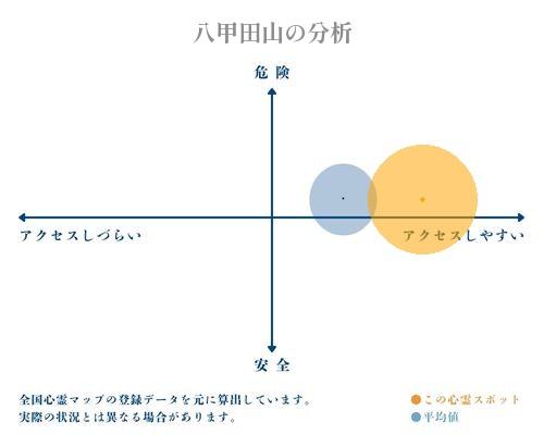 八甲田山の分析画像