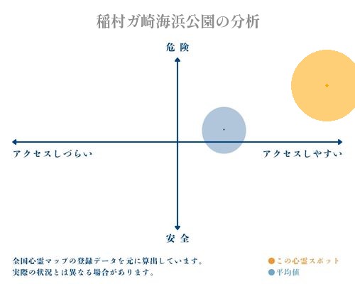 稲村ガ崎海浜公園の分析画像