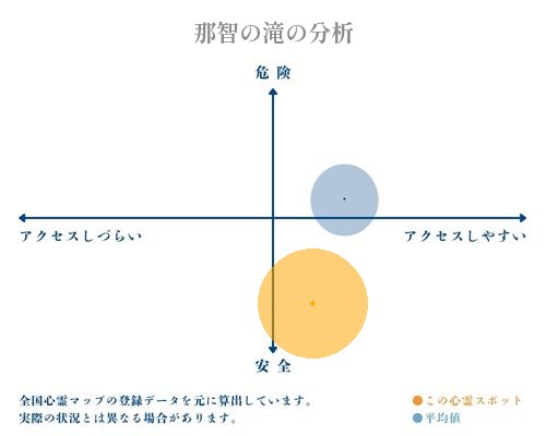 那智の滝の分析画像