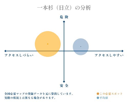 一本杉（日立）の分析画像