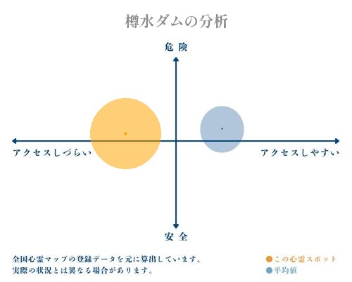 樽水ダムの分析画像