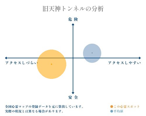 旧天神トンネルの分析画像