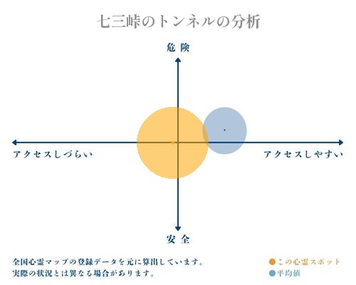 七三峠のトンネルの分析画像