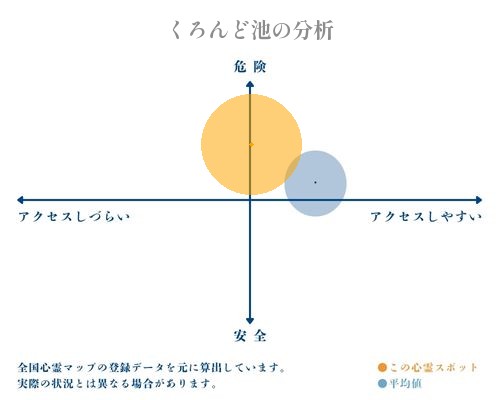 くろんど池の分析画像