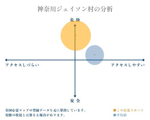 神奈川ジェイソン村の分析画像