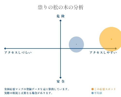 祟りの松の木の分析画像