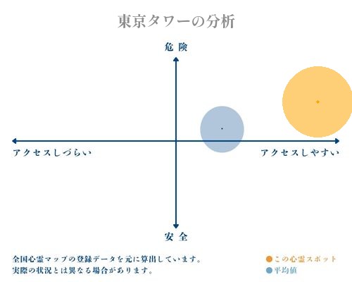 東京タワーの分析画像