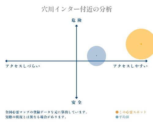 穴川インター付近の分析画像