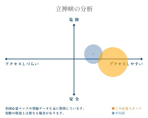 立神峡の分析画像