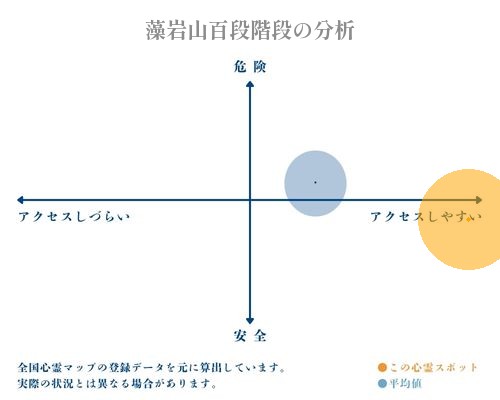 藻岩山百段階段の分析画像