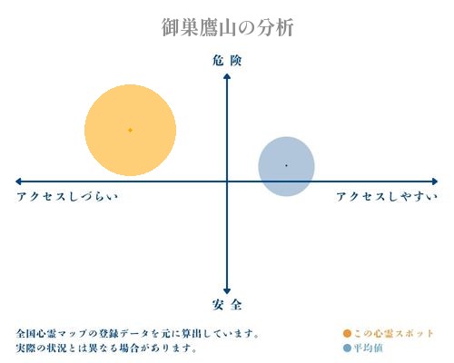 御巣鷹山の分析画像