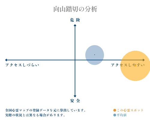 向山踏切の分析画像