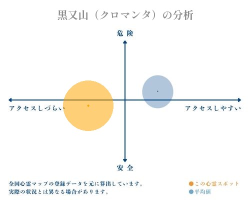 黒又山（クロマンタ）の分析画像