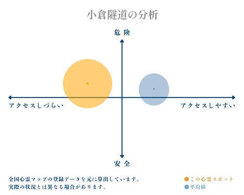 小倉隧道の分析画像