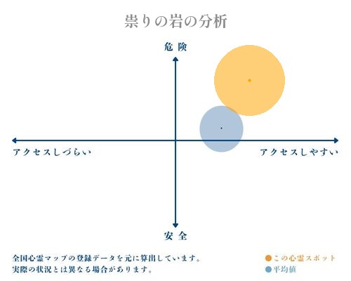 祟りの岩の分析画像