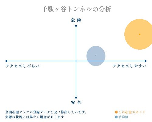 千駄ヶ谷トンネルの分析画像