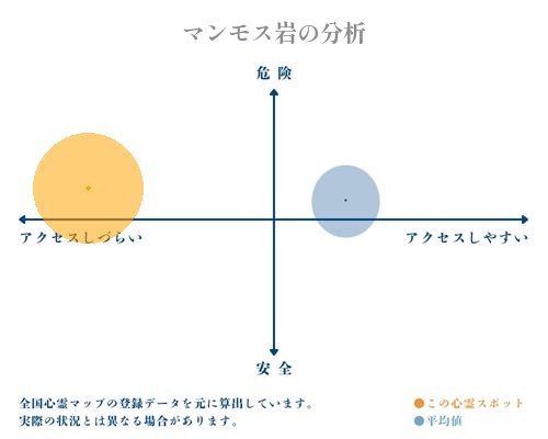 マンモス岩の分析画像