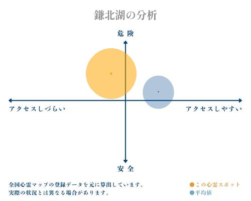 鎌北湖の分析画像