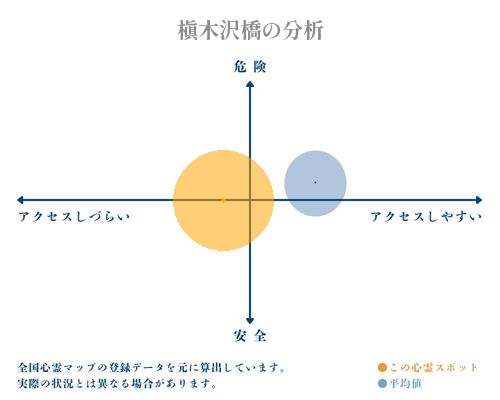 槇木沢橋の分析画像