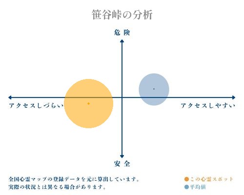 笹谷峠の分析画像