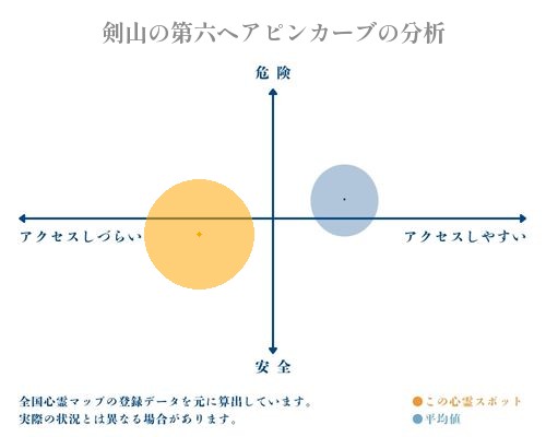 剣山の第六ヘアピンカーブの分析画像