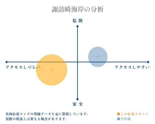 諏訪崎海岸の分析画像