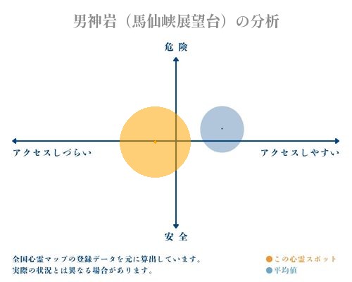 男神岩（馬仙峡展望台）の分析画像