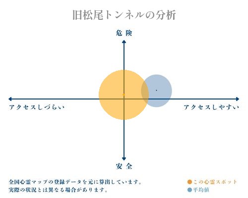 旧松尾トンネルの分析画像