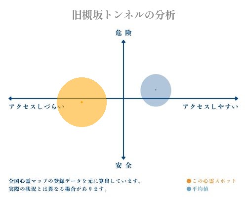 旧槻坂トンネルの分析画像