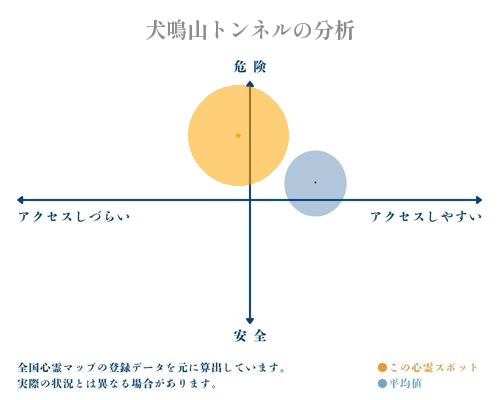 犬鳴山トンネルの分析画像