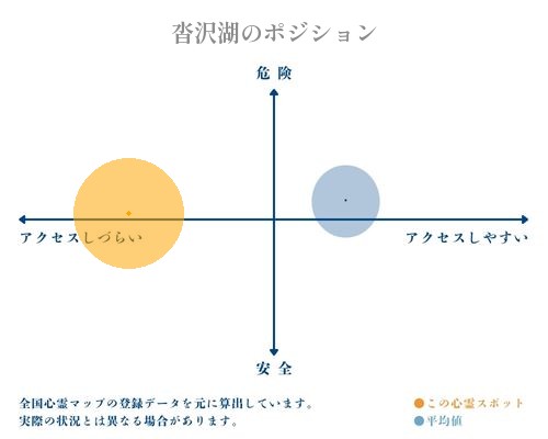 沓沢湖の分析画像